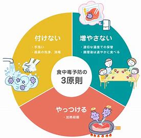 付けない　ふやさない　やっつける画像